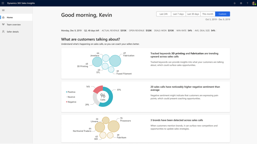 Captura de pantalla de la interfaz de Dynamics 365 Sales Insights