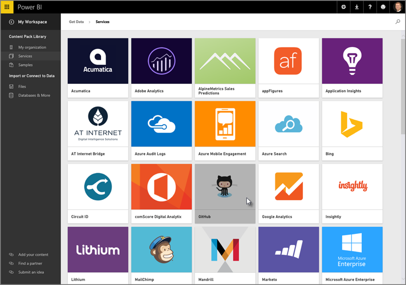 Gráfico que muestra las herramientas de Power BI