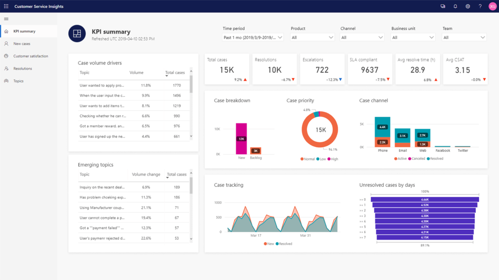 Captura de pantalla de la interfaz de Dynamics 365 Customer Service Insights