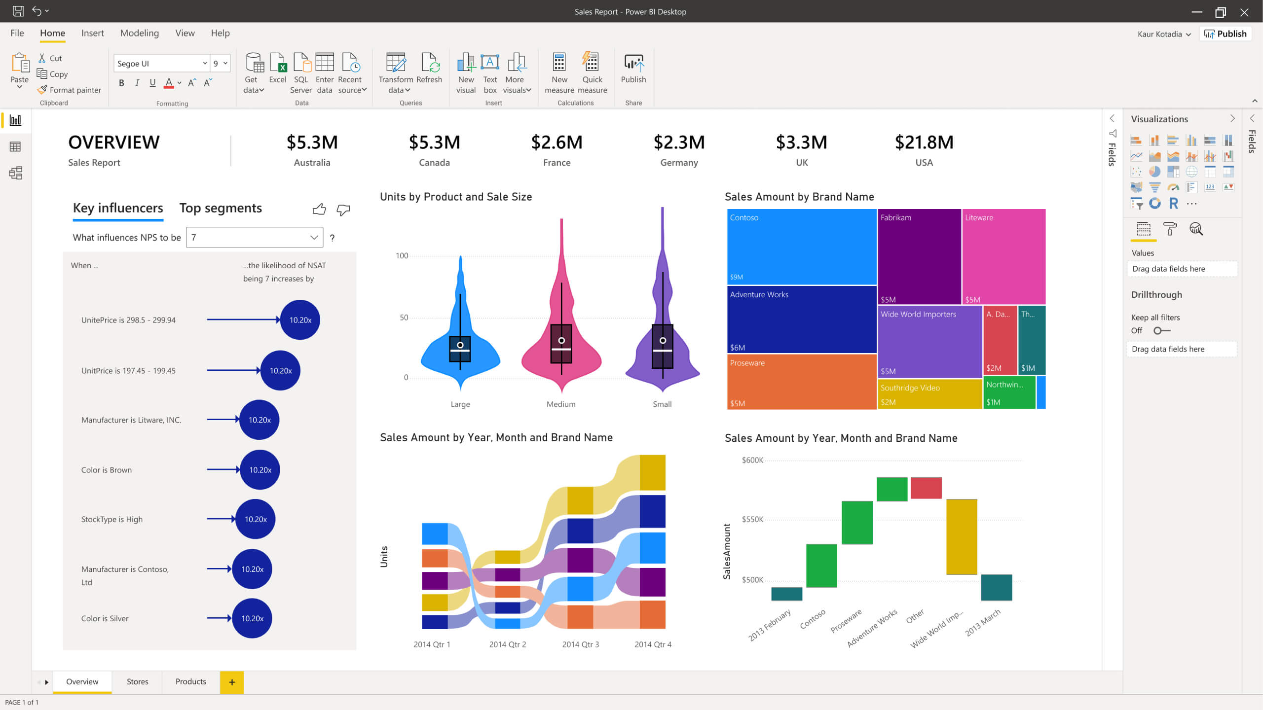 Microsoft Dynamics 365 Power Platform: Power BI