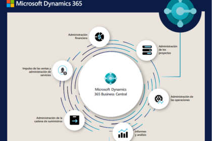 ¿Tu ERP te  permite adaptarse a los constantes cambios del mercado?