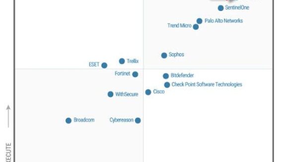 Microsoft lidera la protección de endpoints en 2024 según Gartner: ¿Qué significa para tu empresa?