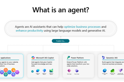 Agentes Autónomos en Dynamics 365: La Revolución Silenciosa que Impulsa tu Negocio