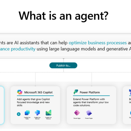 Agentes Autónomos en Dynamics 365: La Revolución Silenciosa que Impulsa tu Negocio