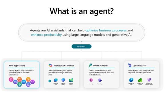 Agentes Autónomos en Dynamics 365: La Revolución Silenciosa que Impulsa tu Negocio