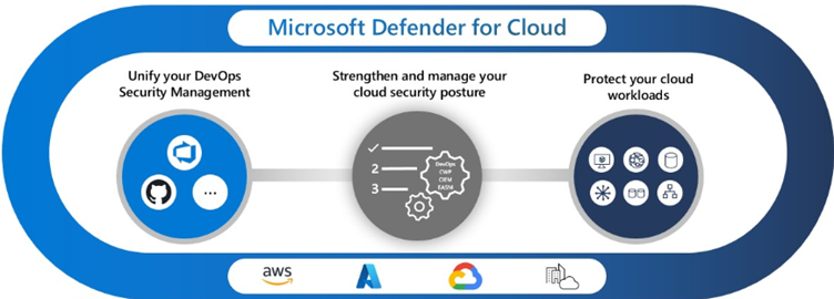Azure AKS