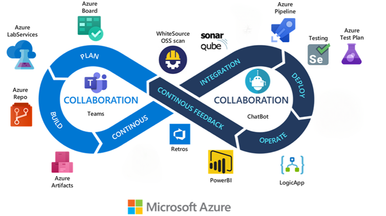 Azure Security