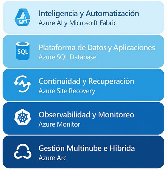 Ayesa Azure