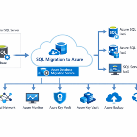 Migración de bases de datos SQL a Azure: menos infraestructura, menos fricción y mucha más capacidad de crecer