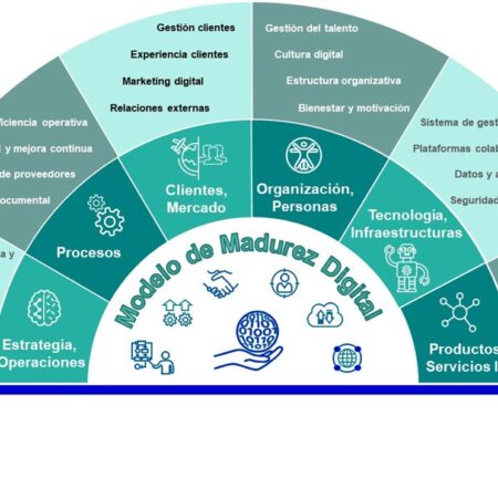 Madurez digital: por qué no todas las organizaciones están preparadas para transformarse