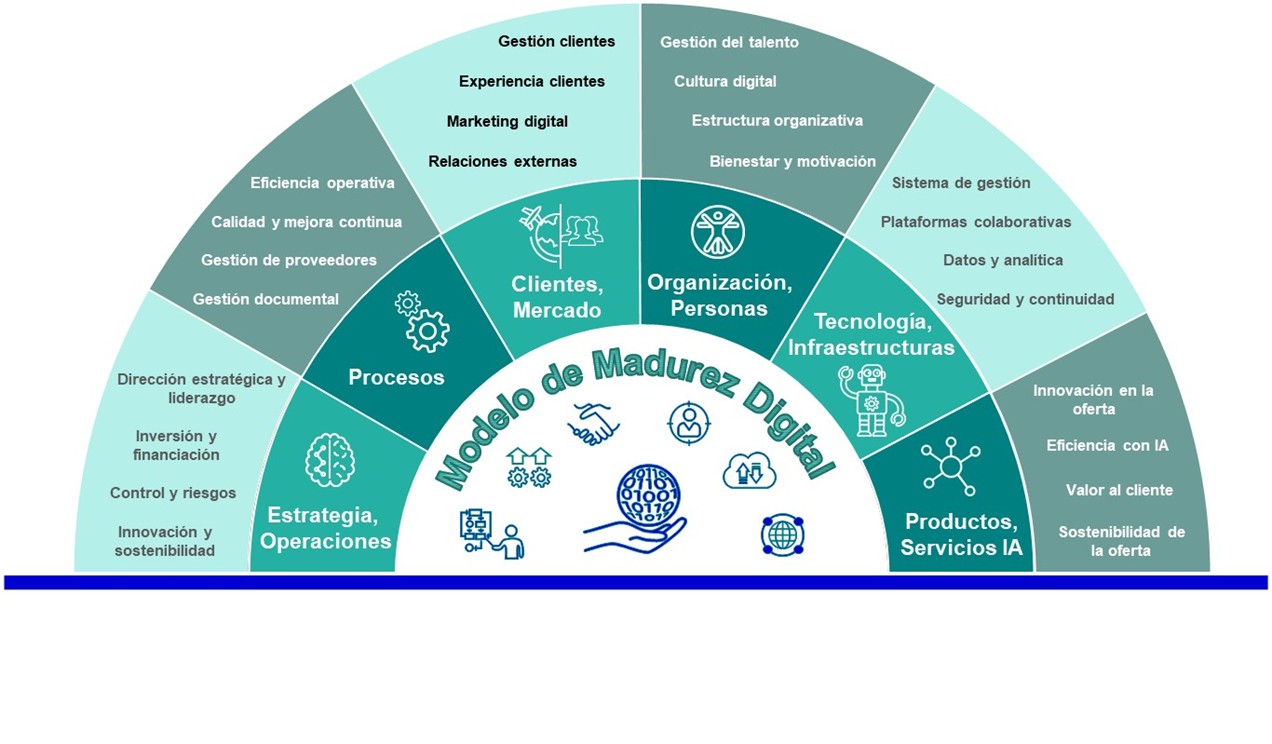Imagen de la noticia Madurez digital: por qué no todas las organizaciones es...