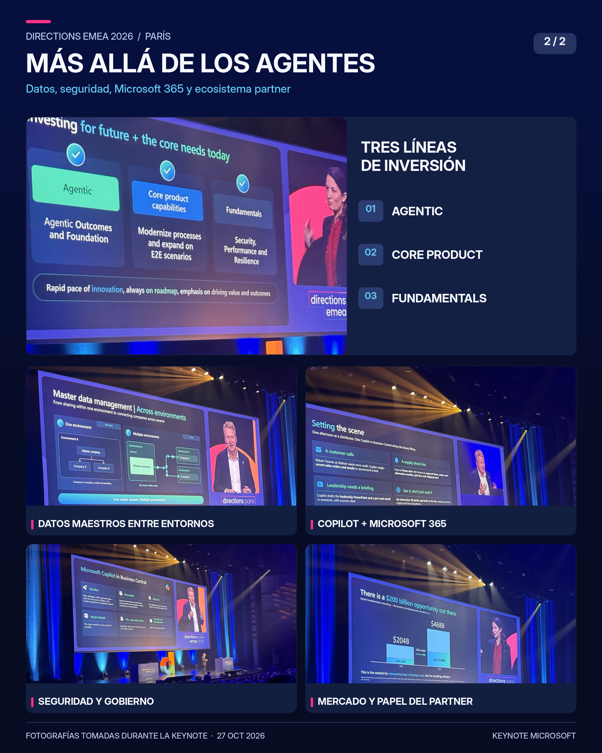 Mosaico de fotografías de Directions EMEA 2026: plataforma Microsoft, datos, roadmap y agentes
